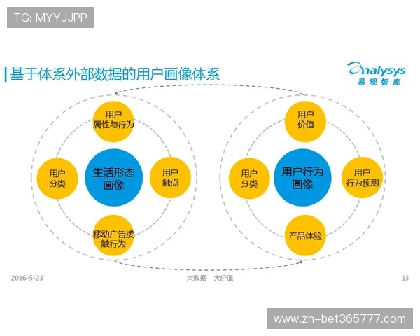 针对不同地区用户的365bet网站登录入口访问优化方案与技巧分享