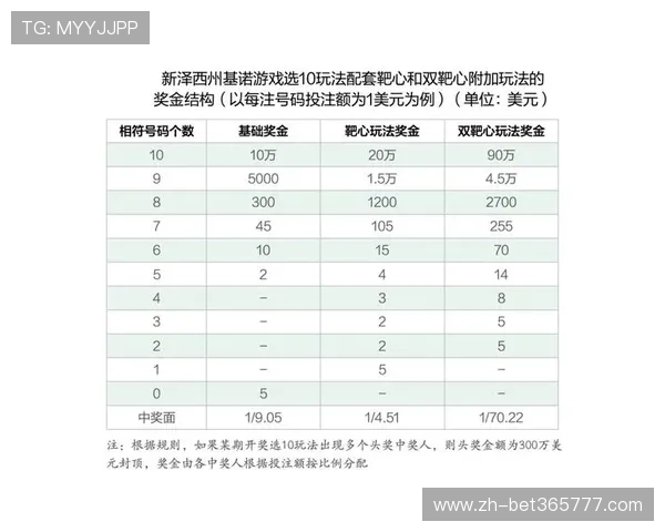 kingbet登录娱乐平台提供稳定可靠的博彩体验，轻松享受高额奖金和多样游戏选择