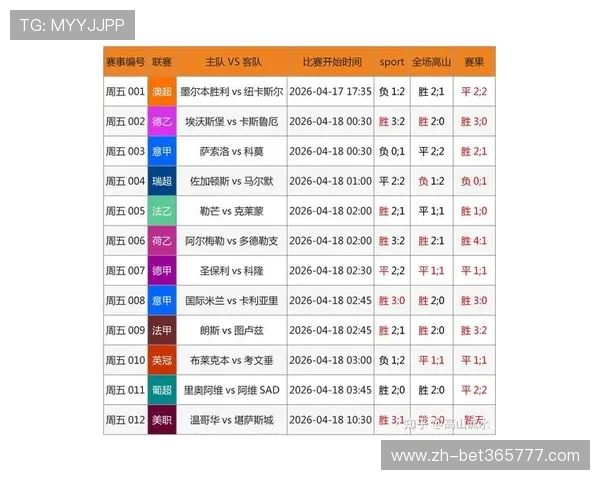 丰富的赛事资源和优惠活动结合的下注平台官网app深受玩家欢迎